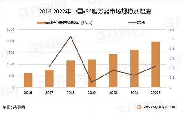 服务器市场_技能市场插图