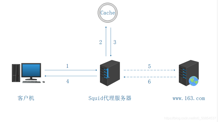 服务器托管虚拟主机主机租用_SAP S/4HANA服务器配置插图2