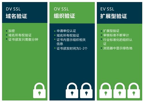 客户端 服务器端 区别_SSL证书管理与私有证书管理的区别？缩略图