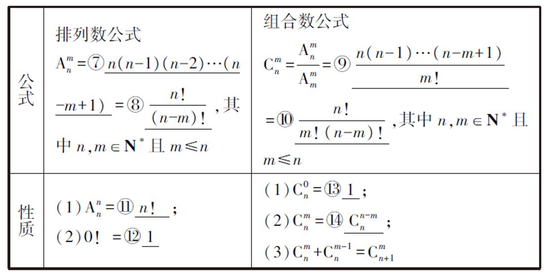 排列组合 算法 算法缩略图