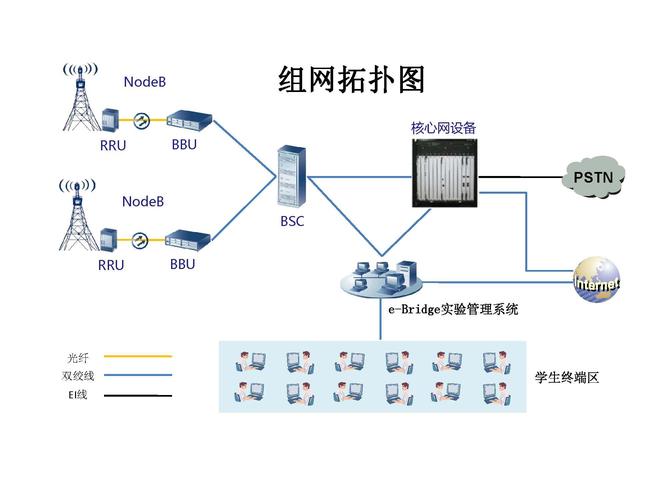 宽带移动通信系统与_通信插图