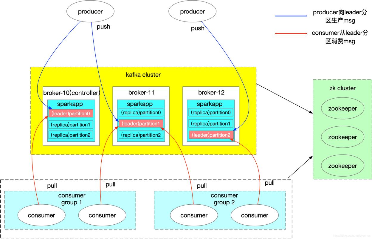 KeyValue_KafkaStreams样例缩略图