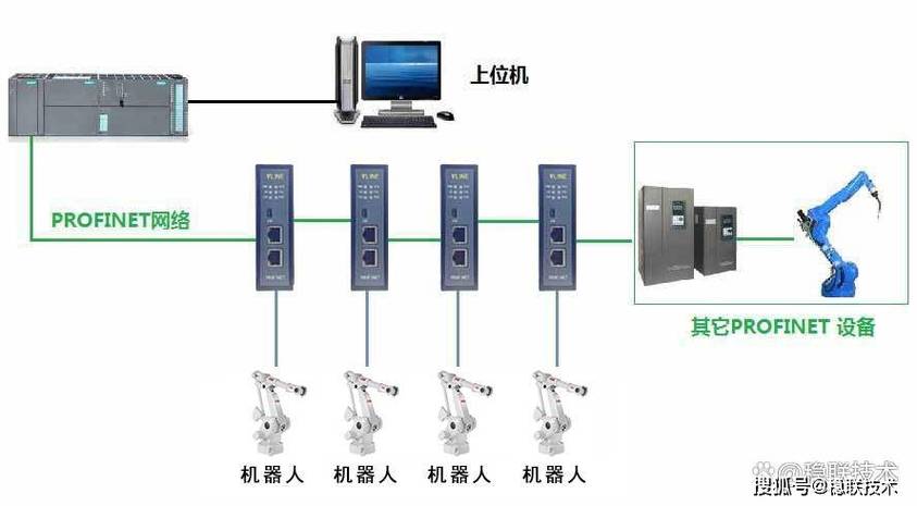 客户端modbus访问服务器过程_接入Modbus协议设备插图4