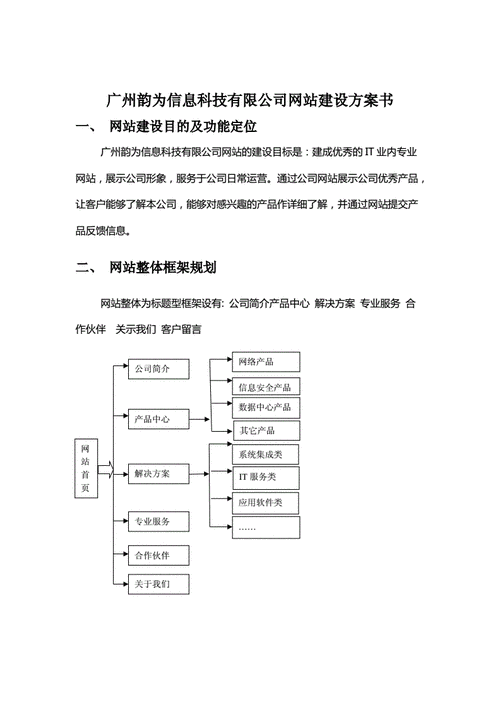 p2p网站建设方案_创建设备插图2