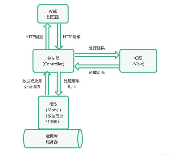 客户端服务器结构实现过程_实现过程插图4