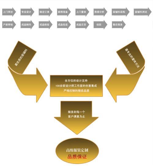 品牌网站制作流程图_定制双品牌插图