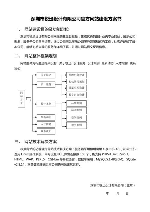 房产网站建设的功能_网站备案需要准备哪些材料缩略图