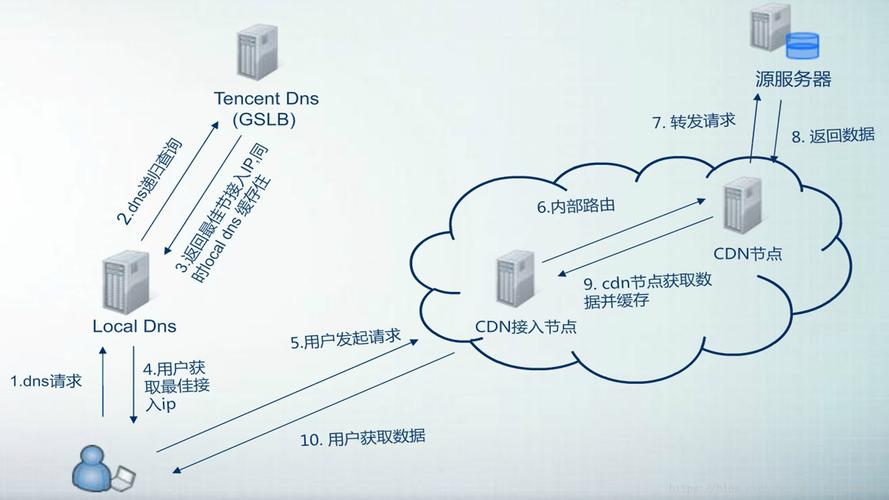 判断服务器是不是cdn_如何判断迁移任务是不是卡住插图