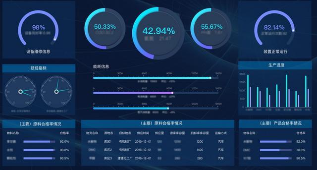 python大数据处理_大屏数据处理应用模板缩略图