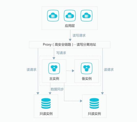 服务器安全组配置Rds_访问RDS实例应该如何配置安全组插图4