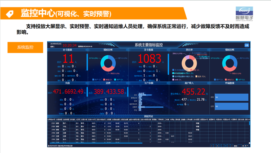 服务器监控采集客户端_BMS硬件监控指标采集说明缩略图