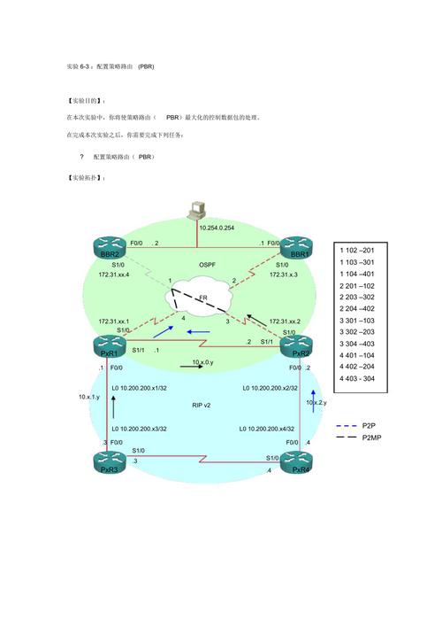 配置系统策略路由_配置路由策略缩略图