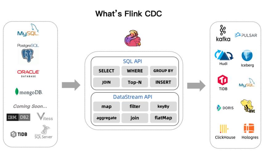 access key_Flink SQL作业运行失败，日志中有connect to DIS failed java.lang.IllegalArgumentException:Access key cannot be null错误插图2