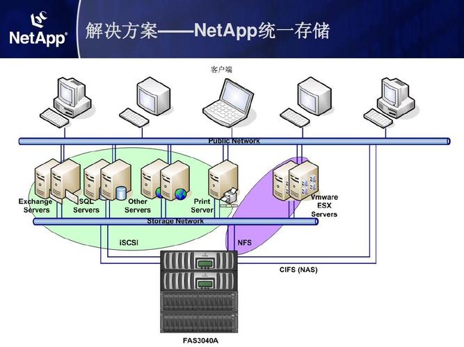 服务器存储方式_案例：调整中间表存储方式插图2