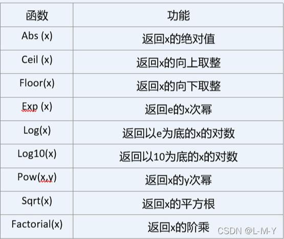 performs_示例函数(Python缩略图