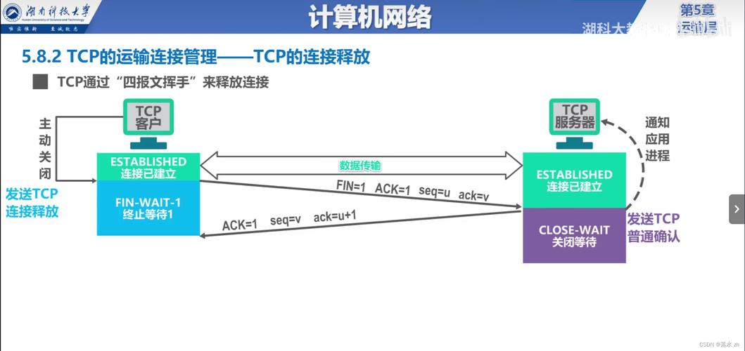 服务器fin之后客户端等待_FindOpByName插图4