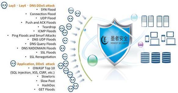 asp网站防攻击_协议防攻击插图2