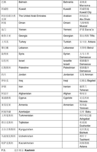 asia英语域名查询_每日英语缩略图