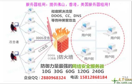 配置高的服务器能防cc攻击么_DDoS高防是软件高防还是硬件高防插图2