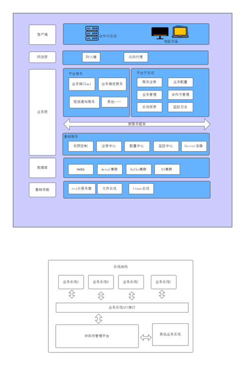 app数据库系统架构_数据库系统缩略图