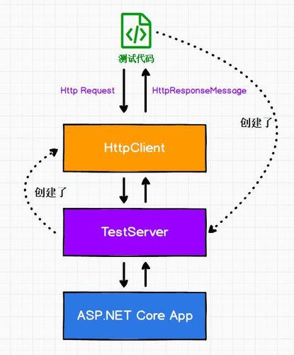 asp.net字符串_ASP.NET Core应用部署到CAE插图