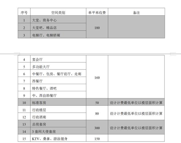 澳洲服务器租用_计费项插图4