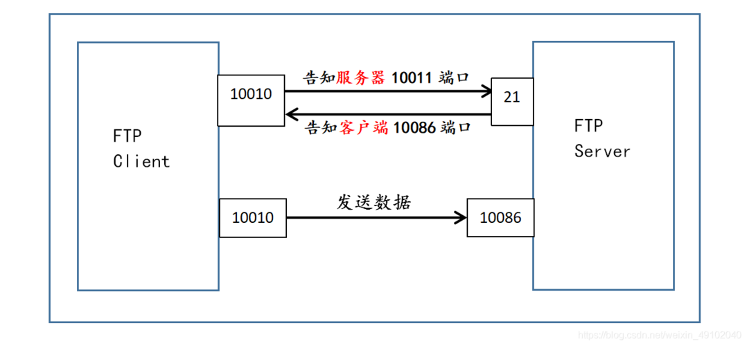 ftp服务器与客户端编程_客户端编程规范插图4