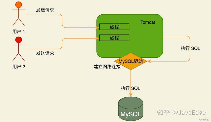 plsql连接mysql数据库连接_准备MySQL数据库连接的驱动插图4