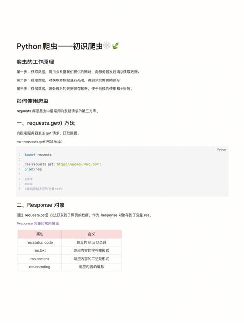 Python爬虫常用用法技巧_基本用法插图4