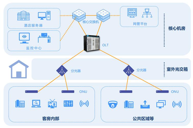 pon网络构建_应用场景缩略图