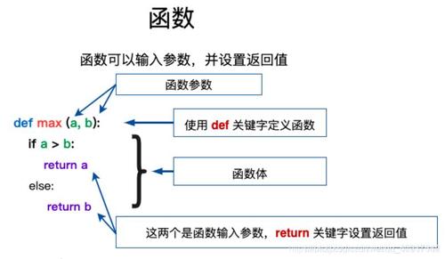 python 数据库封装_转封装管理插图2