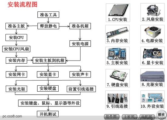 服务器安装_步骤五：为线下服务器安装Agent插图4