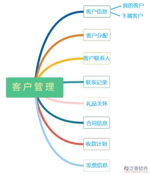 客户服务管理系统_管理客户插图4