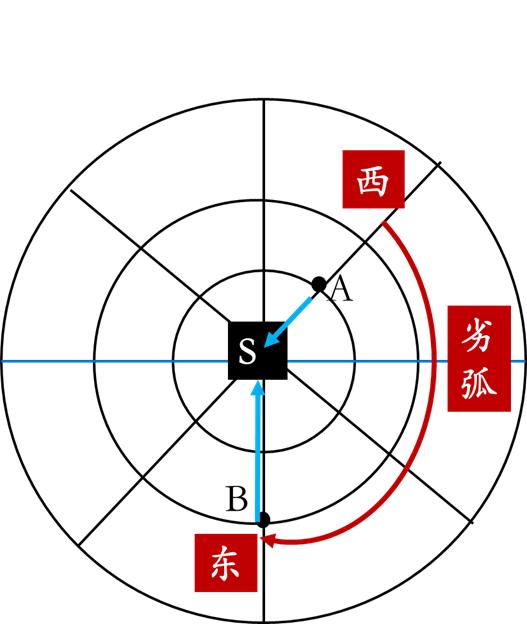 判断视图_分支判断插图2