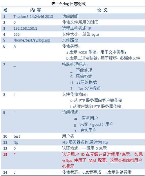 ftp服务器日志作用_FTP插图2