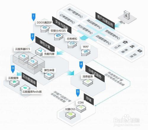 普通服务器和云服务器吗_专属主机与普通云服务器的区别插图4