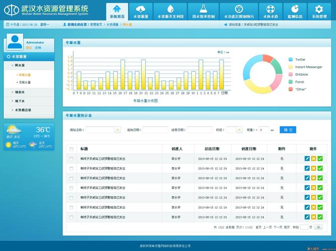 普陀专业做网站_管理专业会议终端插图4