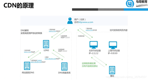 php输出的图片使用cdn_使用PHP构建缩略图