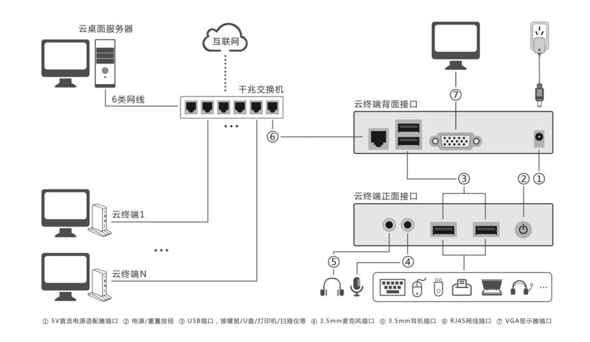 app怎么对接云服务器_云桌面对接AD失败怎么办插图2