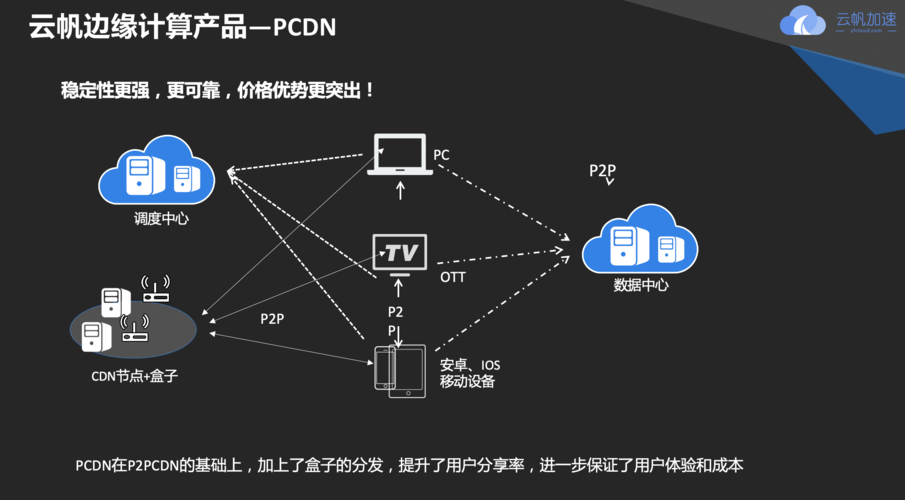 pc网站对接sdk_使用SDK对接插图4