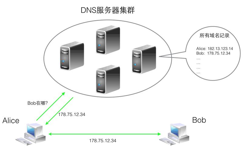 服务器和客户端怎么做host解析_host缩略图