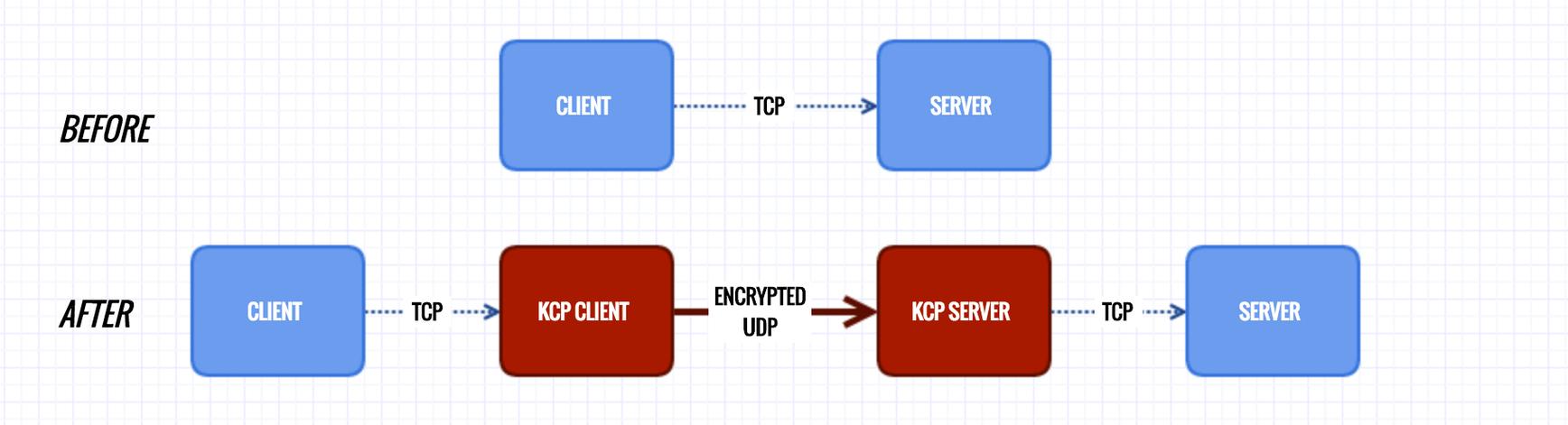 服务器 vps_方案插图4