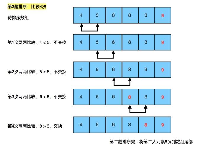 PHP冒泡排序法_PHP插图4