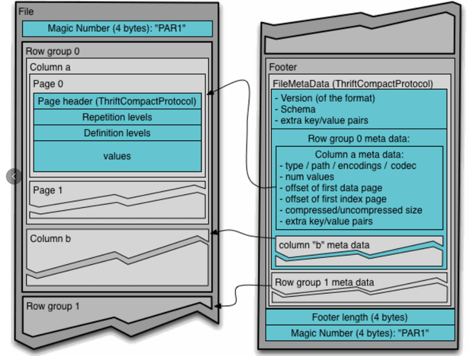 parquet mapreduce_Parquet Format插图