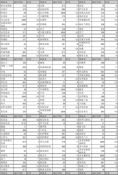 acp国际_获取国际区号插图4