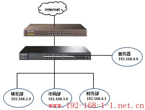 客户端调用服务器端接口_接口调用插图4