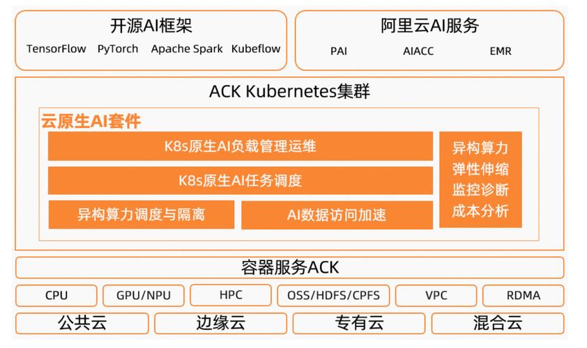 kubectl配置_kubectl配置指南插图