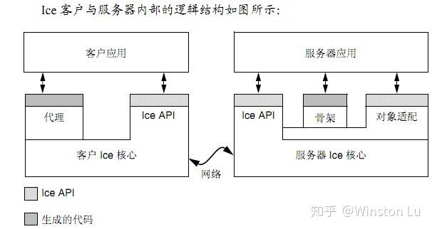 服务器 客户端 pc的区别_PC端插图2