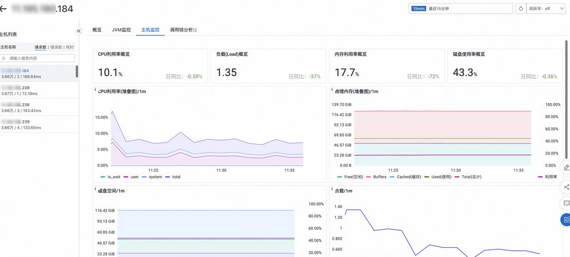 PPT达人平时都是怎么搜图的 用户平时需要关注实例的哪些监控指标插图4