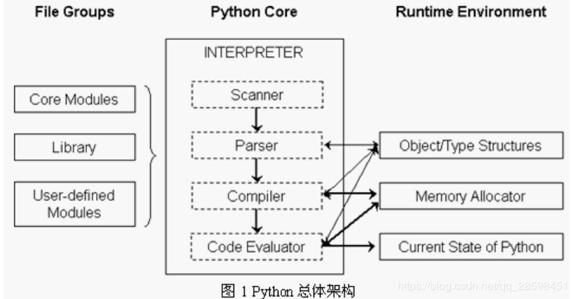 python mapreduce架构_Python插图